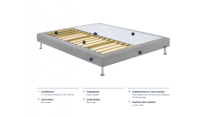 Sommiers Tapissier BULTEX MEDIUM 