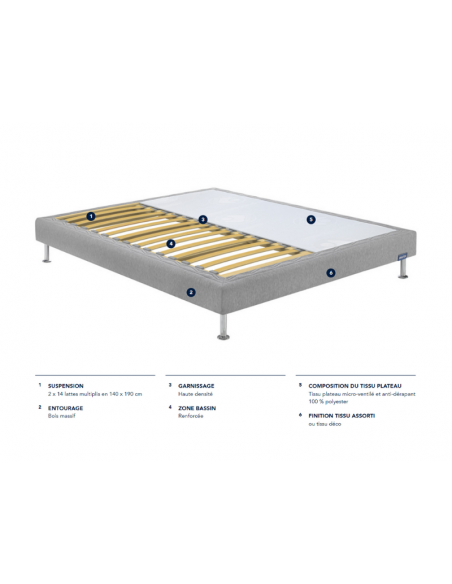Sommiers Tapissier BULTEX MEDIUM 