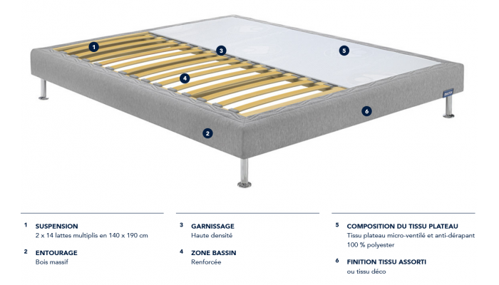 Sommiers Tapissier BULTEX MEDIO 