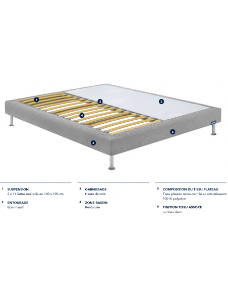 Sommiers Tapissier BULTEX MEDIO 