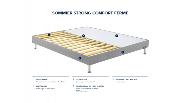 Sommiers Tapissier BULTEX STRONG 