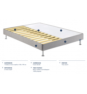 Sommiers Tapissier BULTEX ACTIVE  2