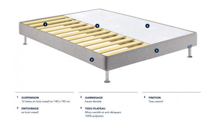 Sommiers Tapissier BULTEX ACTIVE 